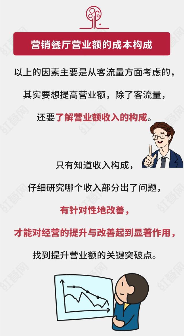 提高餐厅营业额的方法，竟然都隐藏在这些公式里