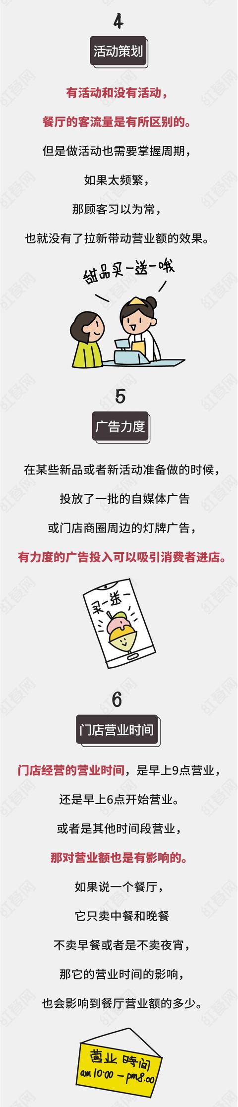 提高餐厅营业额的方法，竟然都隐藏在这些公式里