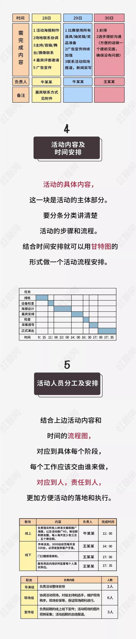 餐厅活动策划怎么做？这里有几个步骤供大家参考