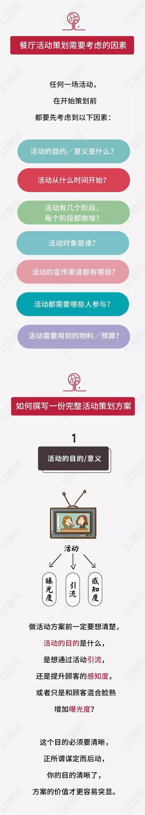 餐厅活动策划怎么做？这里有几个步骤供大家参考