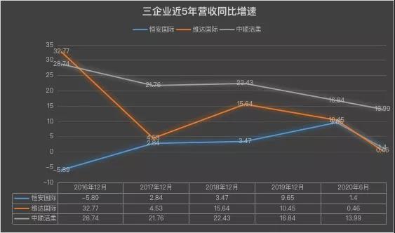 双11你囤纸了吗？这个品牌卖出5个亿，公司市值两年涨到三倍多