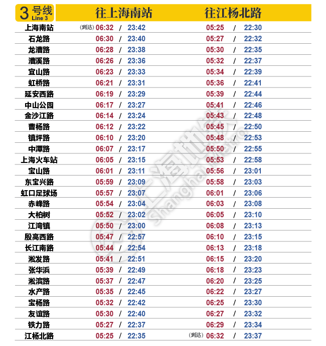 上海地铁运营时间表最晚几点（2020上海地铁运营最新时间表）