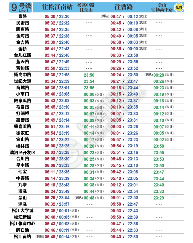 上海地铁运营时间表最晚几点（2020上海地铁运营最新时间表）