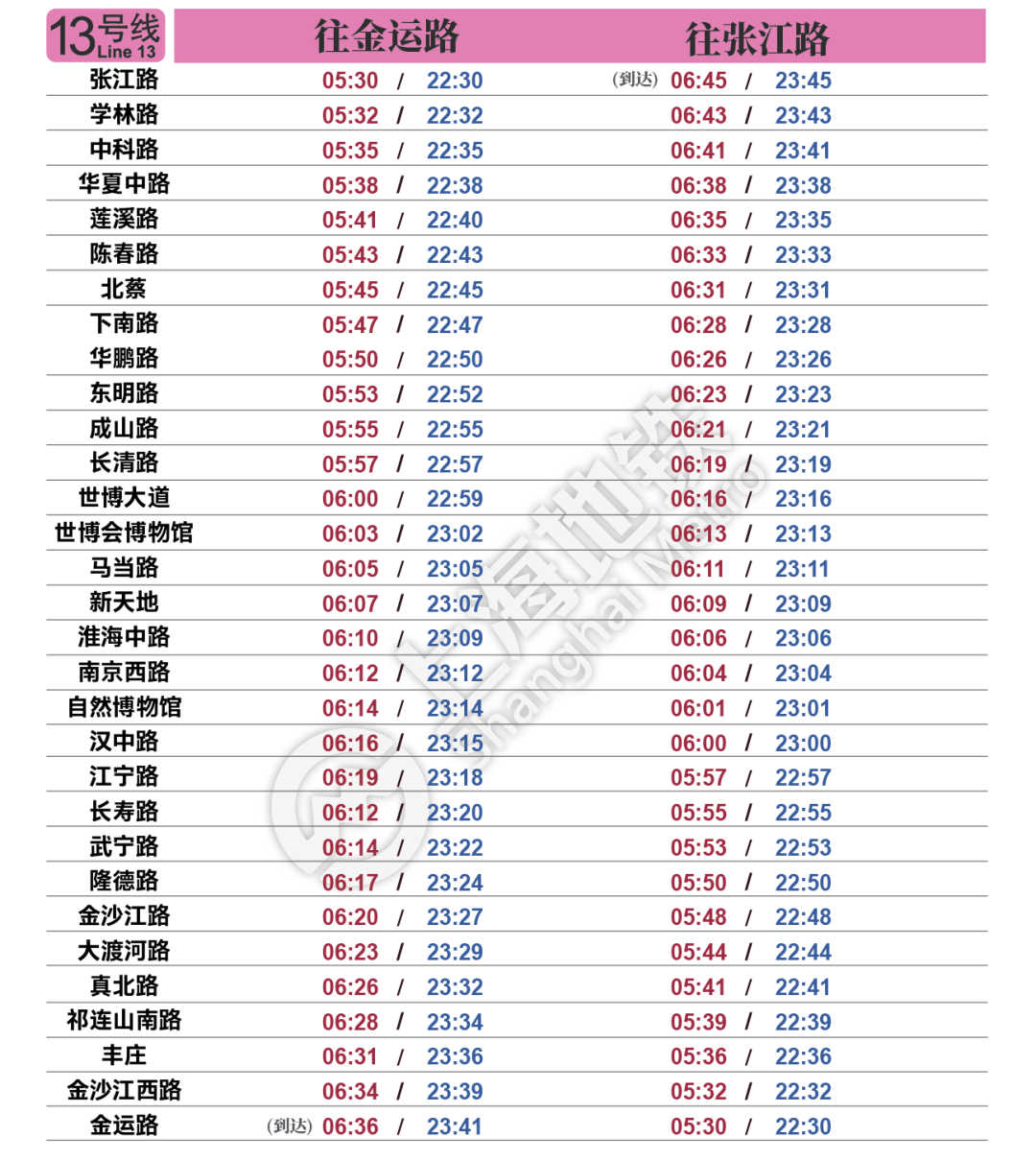 上海地铁运营时间表最晚几点（2020上海地铁运营最新时间表）