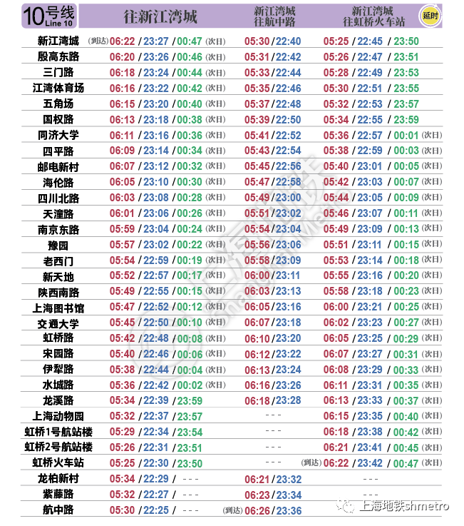 上海地铁运营时间表最晚几点（2020上海地铁运营最新时间表）