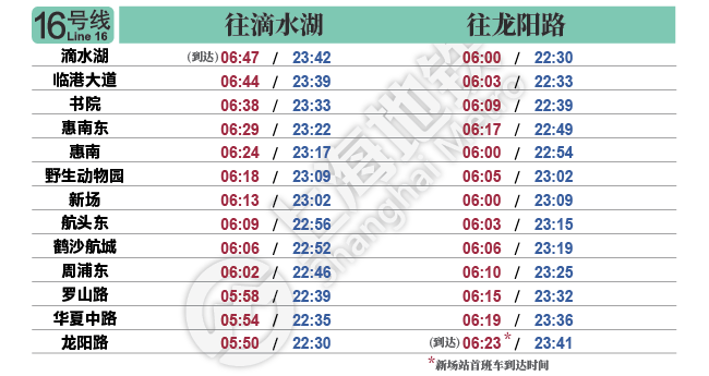 上海地铁运营时间表最晚几点（2020上海地铁运营最新时间表）