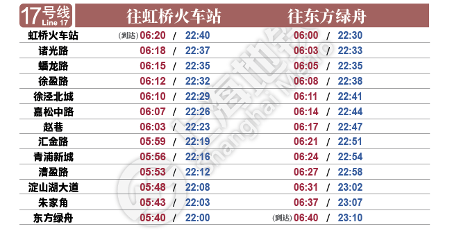 上海地铁运营时间表最晚几点（2020上海地铁运营最新时间表）