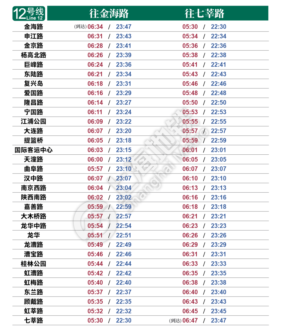 上海地铁运营时间表最晚几点（2020上海地铁运营最新时间表）