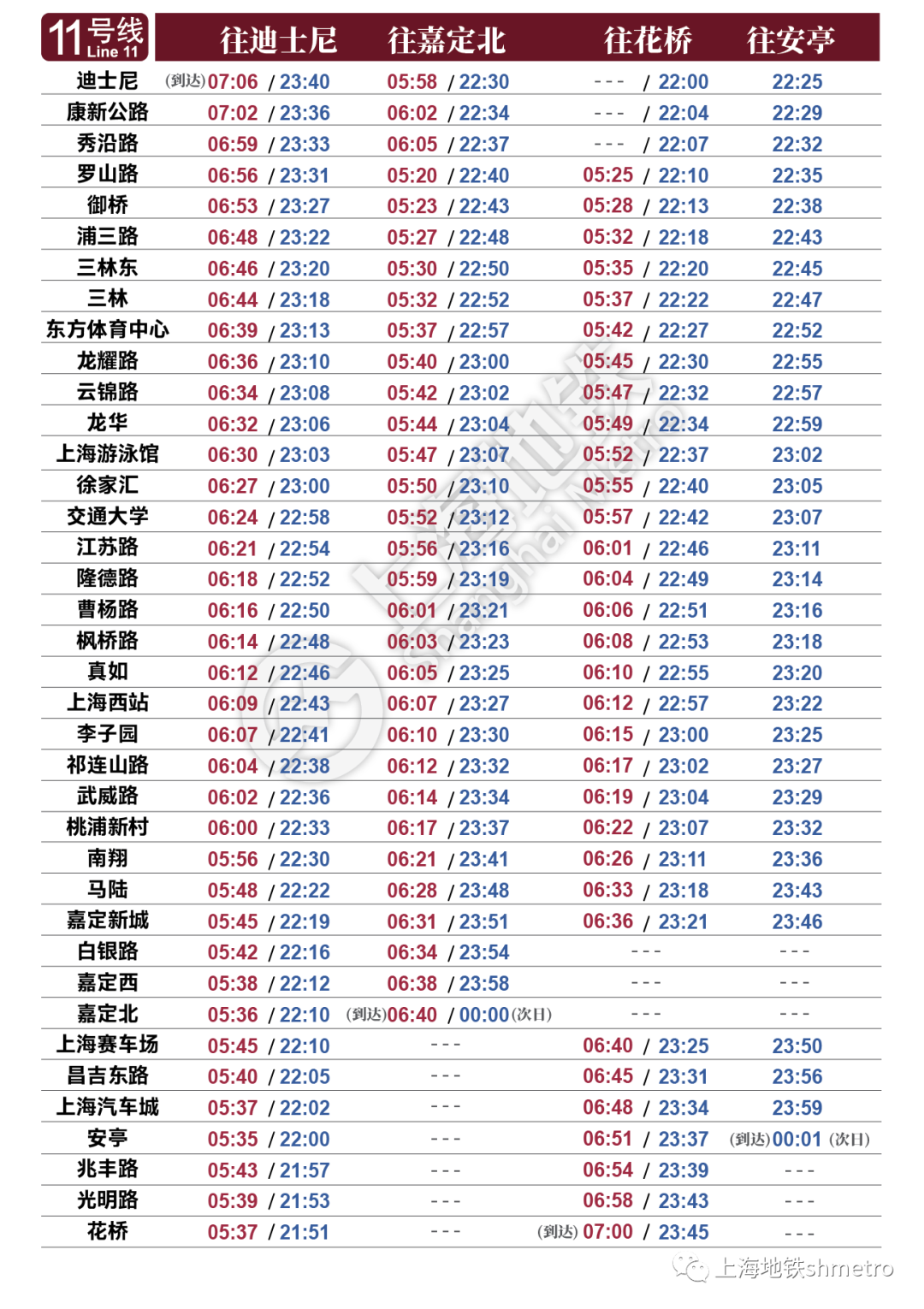 上海地铁运营时间表最晚几点（2020上海地铁运营最新时间表）