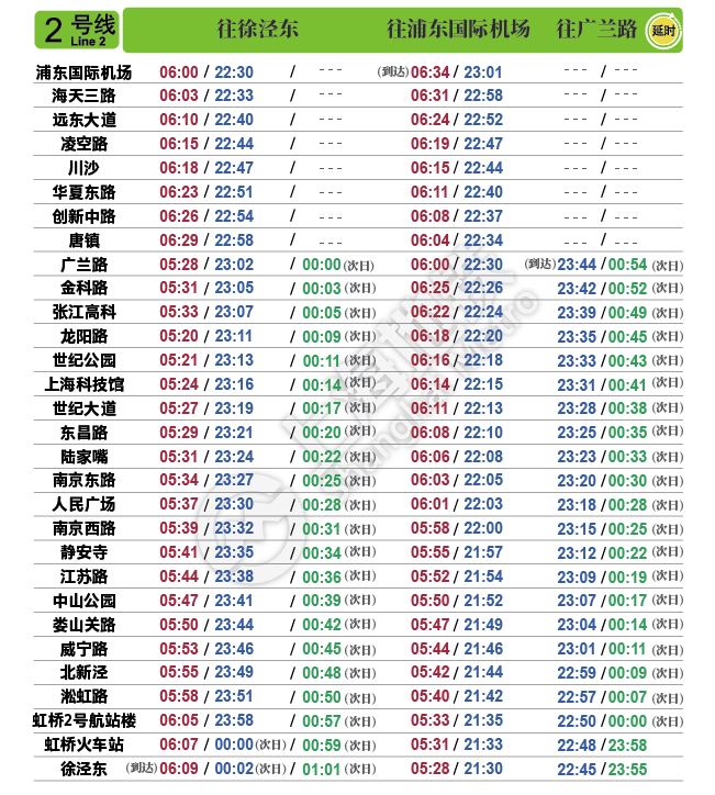 上海地铁运营时间表最晚几点（2020上海地铁运营最新时间表）