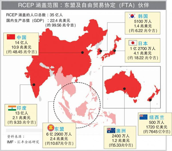 15个RCEP成员国正式签署协定
