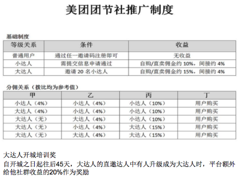 美团“特价版”横空出世，王兴打响守城之战