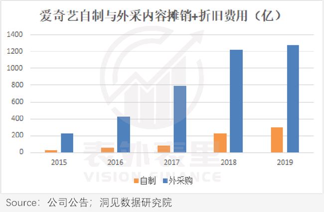 新付费故事：奈飞“滚雪球”，爱奇艺刚起步