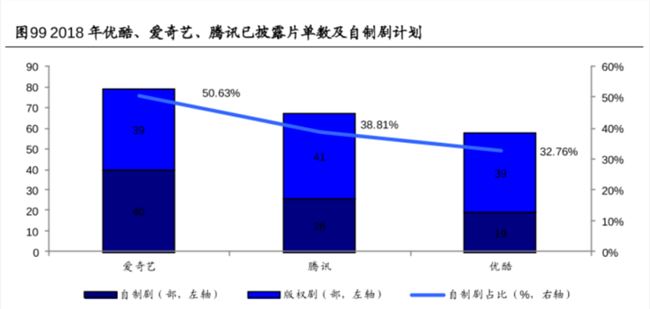 新付费故事：奈飞“滚雪球”，爱奇艺刚起步