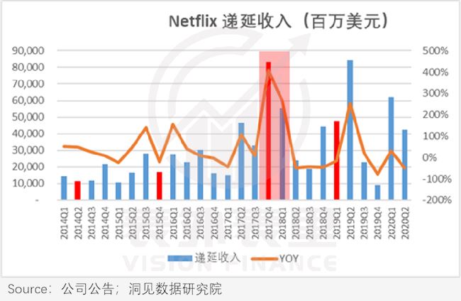 新付费故事：奈飞“滚雪球”，爱奇艺刚起步