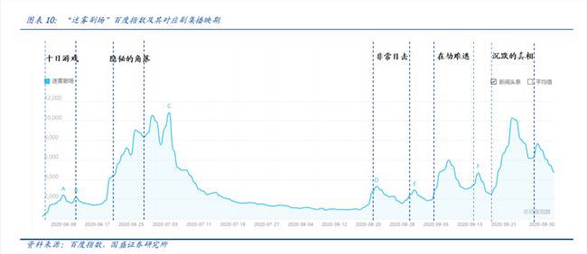 新付费故事：奈飞“滚雪球”，爱奇艺刚起步