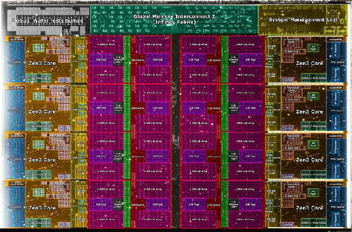 显微镜下看AMD Zen3内核：32MB三级缓存分成32块