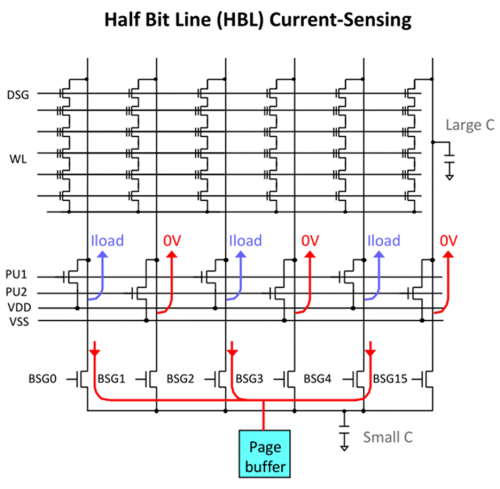 新的 X-NAND 技术详解：QLC 的容量和定价 + SLC 的速度