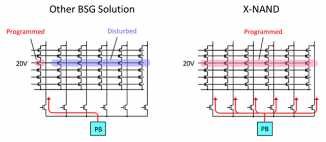 新的 X-NAND 技术详解：QLC 的容量和定价 + SLC 的速度