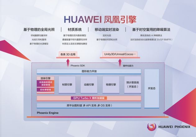 华为详解凤凰引擎技术：源自 GPU Turbo ，手机可实现实时光线追踪