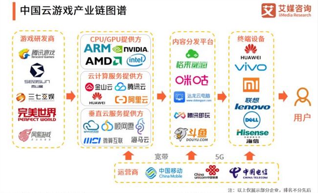 谷歌微软腾讯网易吹起的云游戏风口，又一个旧金山卖水人的故事