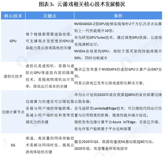 谷歌微软腾讯网易吹起的云游戏风口，又一个旧金山卖水人的故事