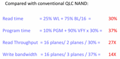 新的 X-NAND 技术详解：QLC 的容量和定价 + SLC 的速度