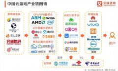 谷歌微软腾讯网易吹起的云游戏风口，又一个旧金山卖水人的故事