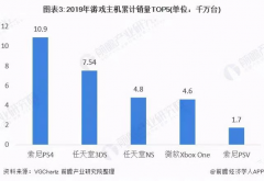 小霸王陷破产风波背后：互联网大潮冲击下，国产游戏主机霸主仅剩