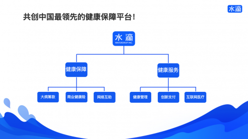 水滴“好药付”首次披露数据 上线4个月服务超3万用户