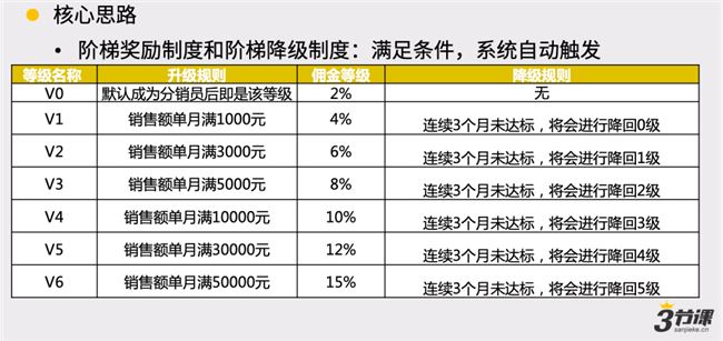 前咪蒙电商总监：6个月带货2000万，我是如何做分销的？