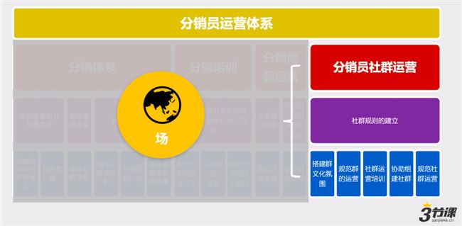 前咪蒙电商总监：6个月带货2000万，我是如何做分销的？