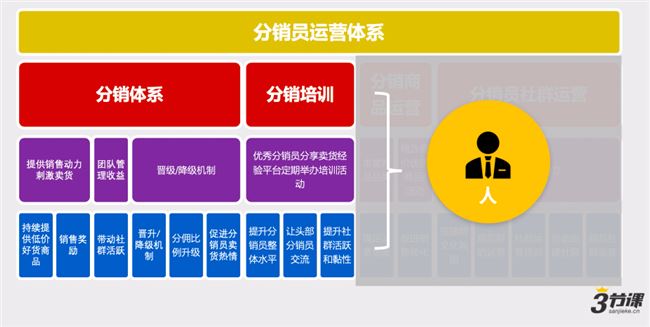 前咪蒙电商总监：6个月带货2000万，我是如何做分销的？