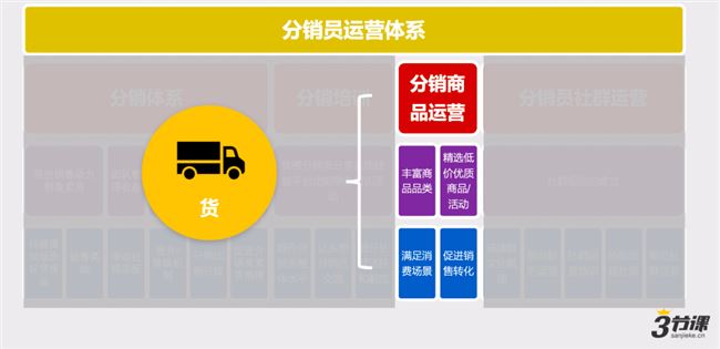 前咪蒙电商总监：6个月带货2000万，我是如何做分销的？