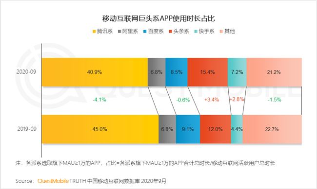 微信上线新功能“话题”，字体一键变蓝色，还有超多视频看