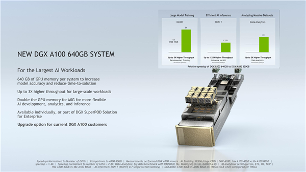 疯狂640GB显存 NVIDIA再发2款mini超算：AMD 64核+压缩机制冷
