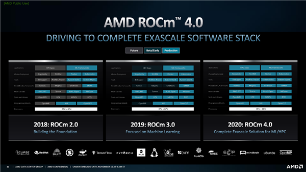 AMD发布全新架构计算卡Instinct MI100：AI性能暴涨7倍