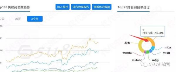 「提升seo排名」网站关键词优化排名策略（根据页面类型，布局关键词）