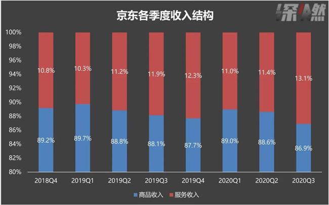 “猫狗拼”成绩单：拼多多有点野，京东还很稳，阿里该急了