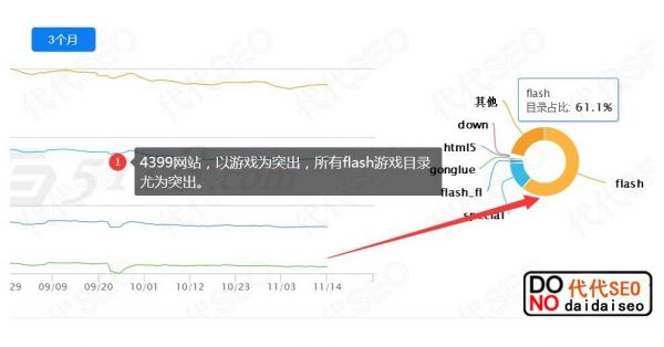 「提升seo排名」网站关键词优化排名策略分享