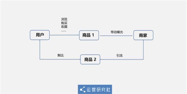 苹果们不应该拒绝拼多多