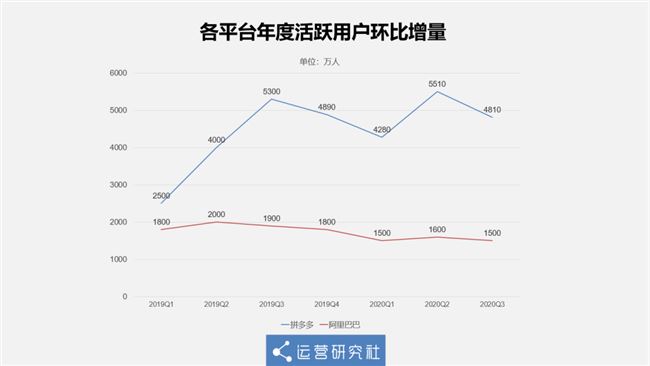 苹果们不应该拒绝拼多多