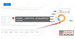 网站关键词优化排名策略分享