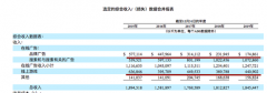 失去搜狗，张朝阳连2亿美金都挣不到