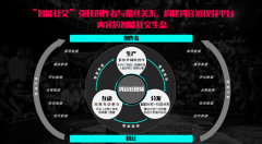 抖音广告是怎么投放的，收费标准是什么？