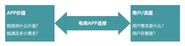 史上最长双11，电商APP是怎么打动“尾款人”的？