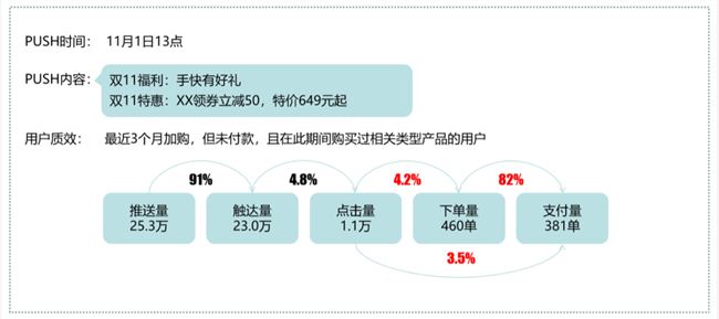 史上最长双11，电商APP是怎么打动“尾款人”的？