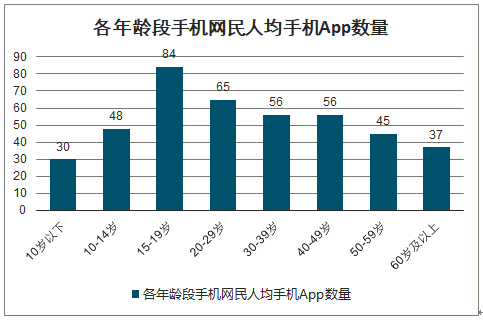 史上最长双11，电商APP是怎么打动“尾款人”的？