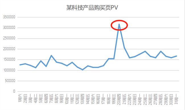 史上最长双11，电商APP是怎么打动“尾款人”的？