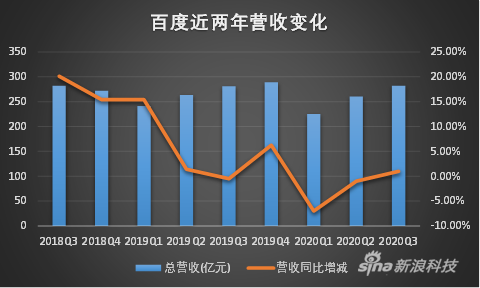 百度押注YY：一次难度极大，却必要的尝试